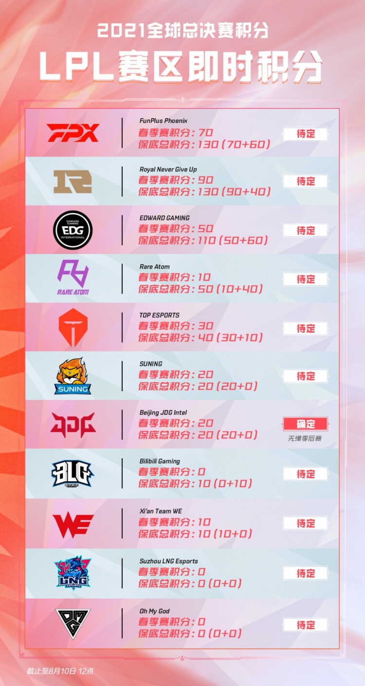 在地区海选 在地区海选